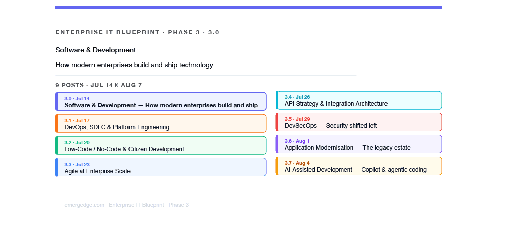 Software & Development — How Modern Enterprises Build and Ship Technology