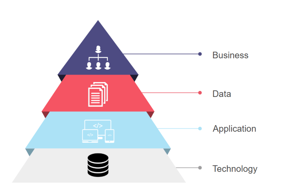 Enterprise Architecture — The Silent Force Driving Organizational Efficiency