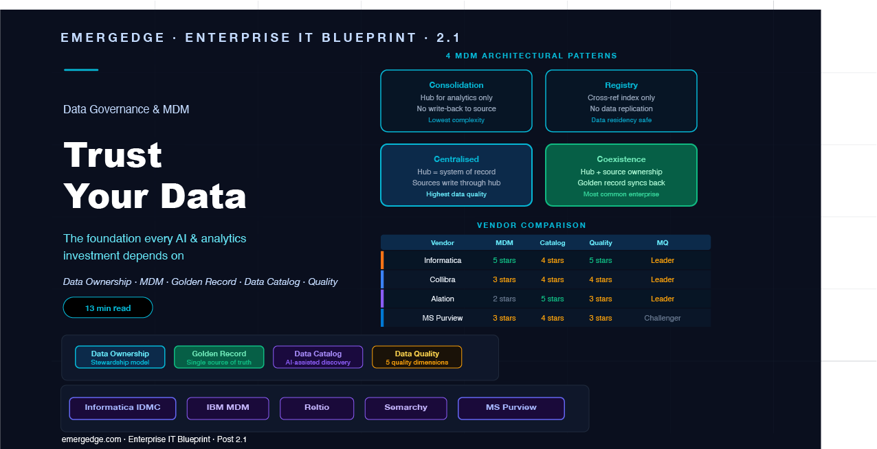 Data Governance & Master Data Management — Trust Your Data