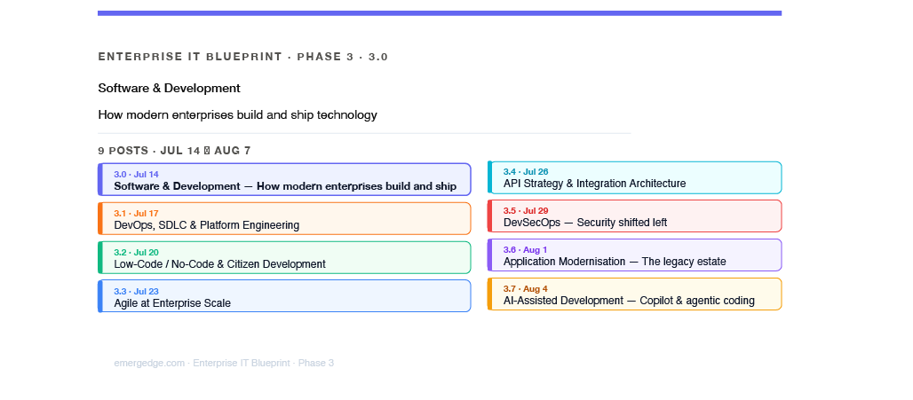Software & Development — How Modern Enterprises Build and Ship Technology